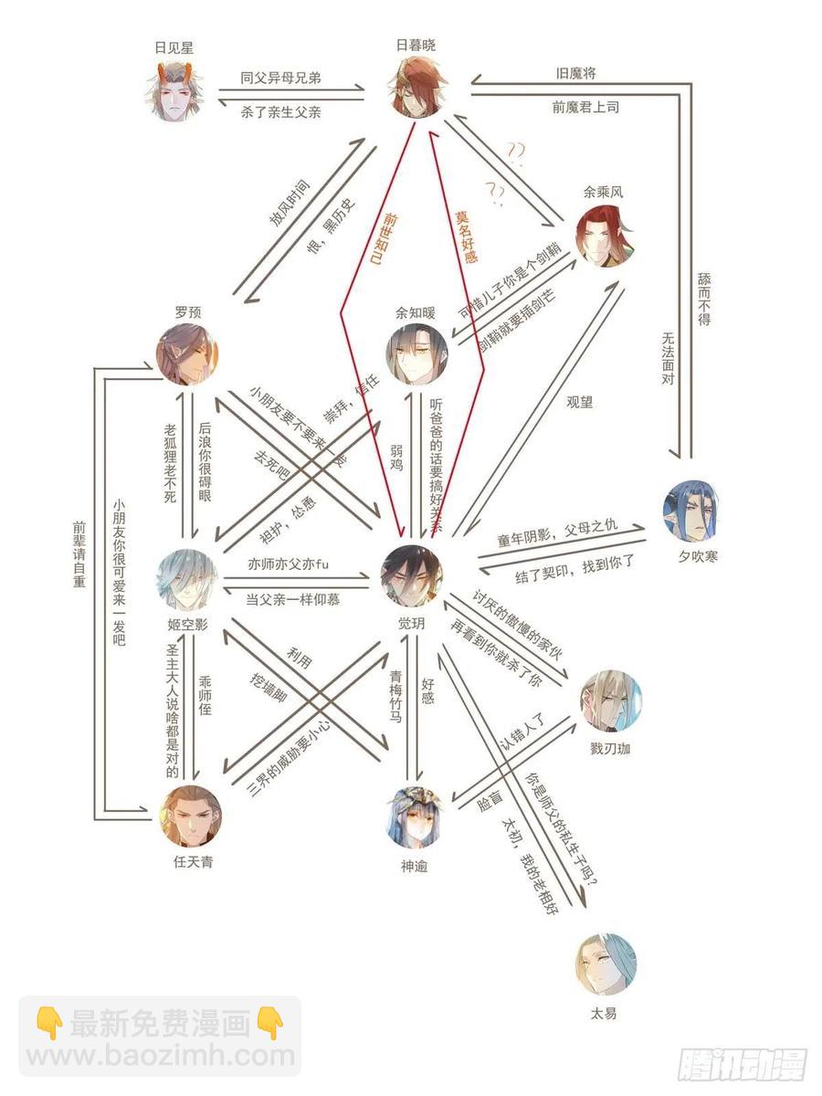 《师父又在撩我（燎刃）》197 兄有弟攻 第2页