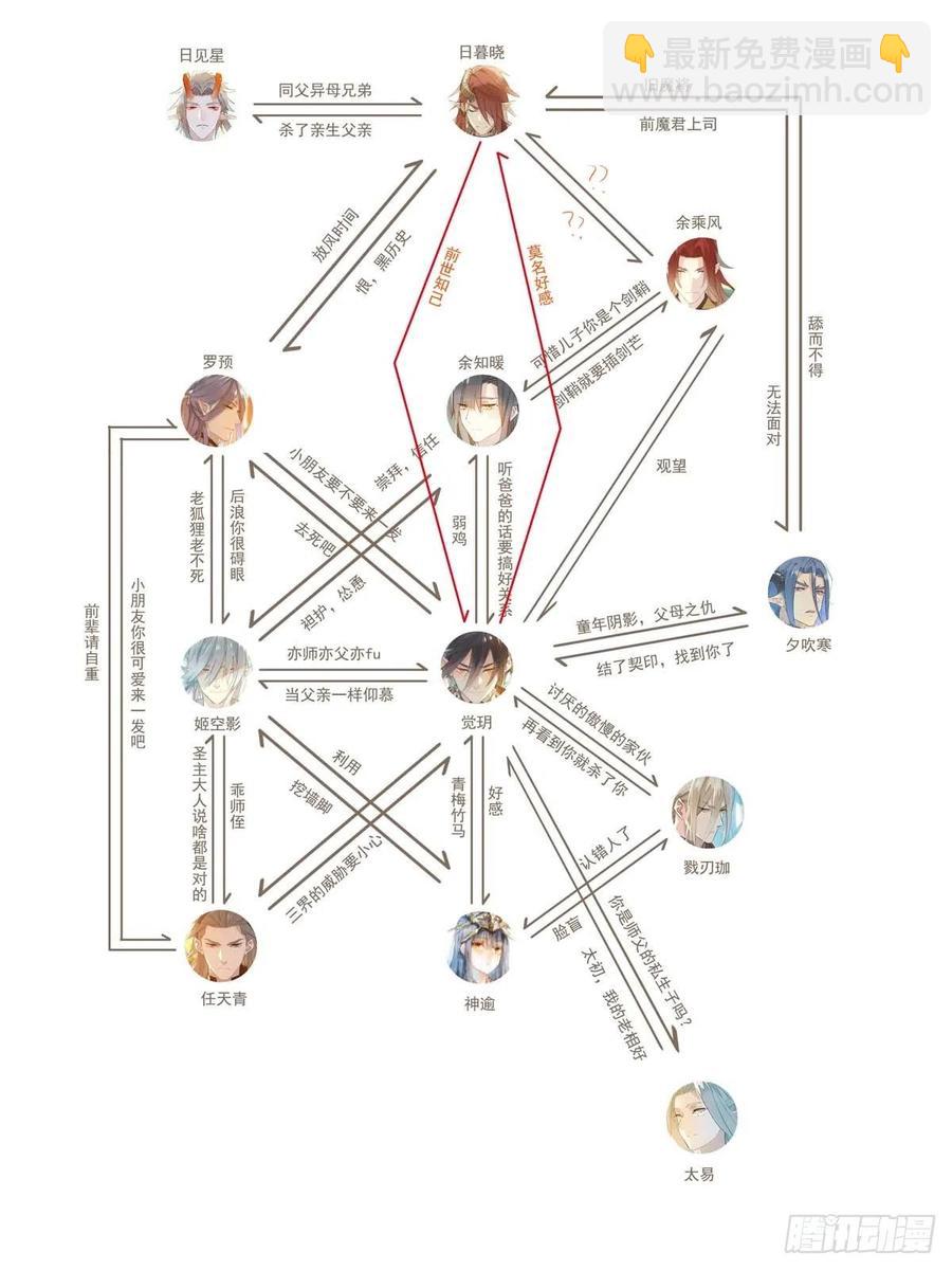 《师父又在撩我（燎刃）》199 情毒发作 第2页