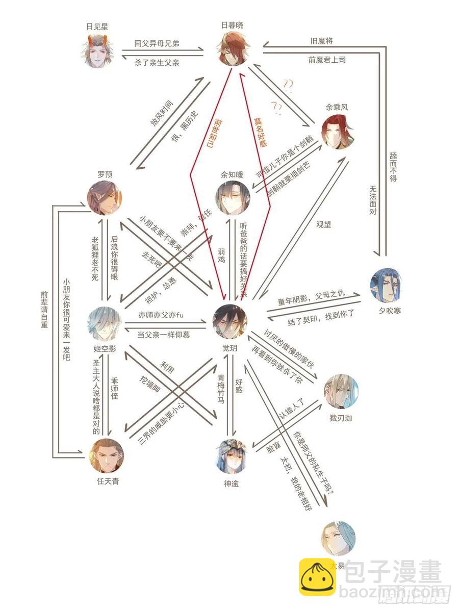 《师父又在撩我（燎刃）》205 由我来保护你 第2页