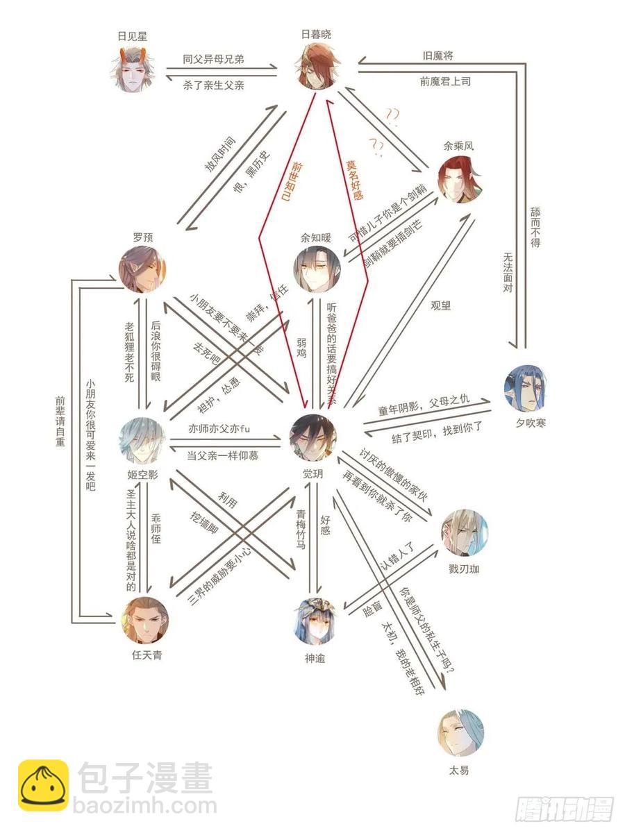 《师父又在撩我（燎刃）》208 一日为师终身为父 第2页