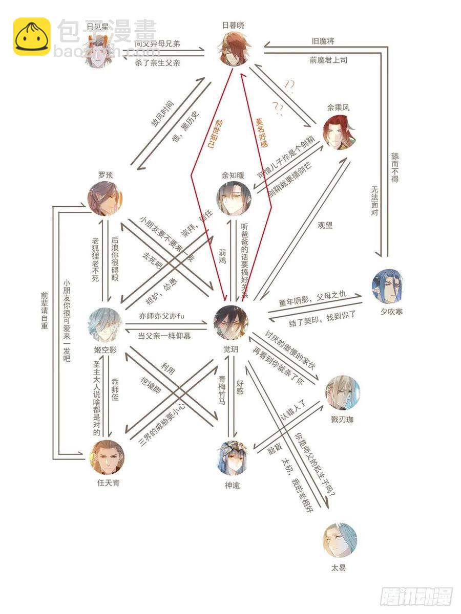 《师父又在撩我（燎刃）》209 要觉玥还是师兄 第2页