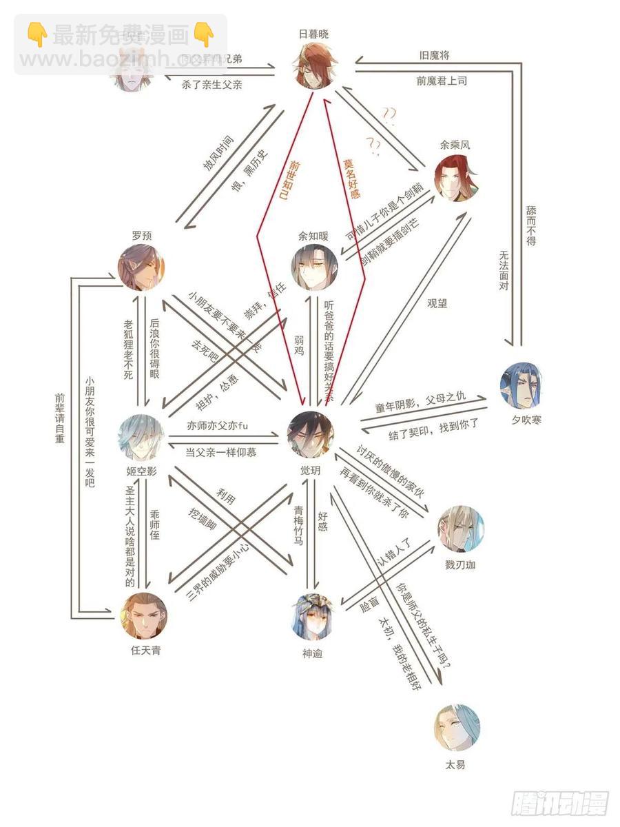 《师父又在撩我（燎刃）》207 师父与弑父 第3页