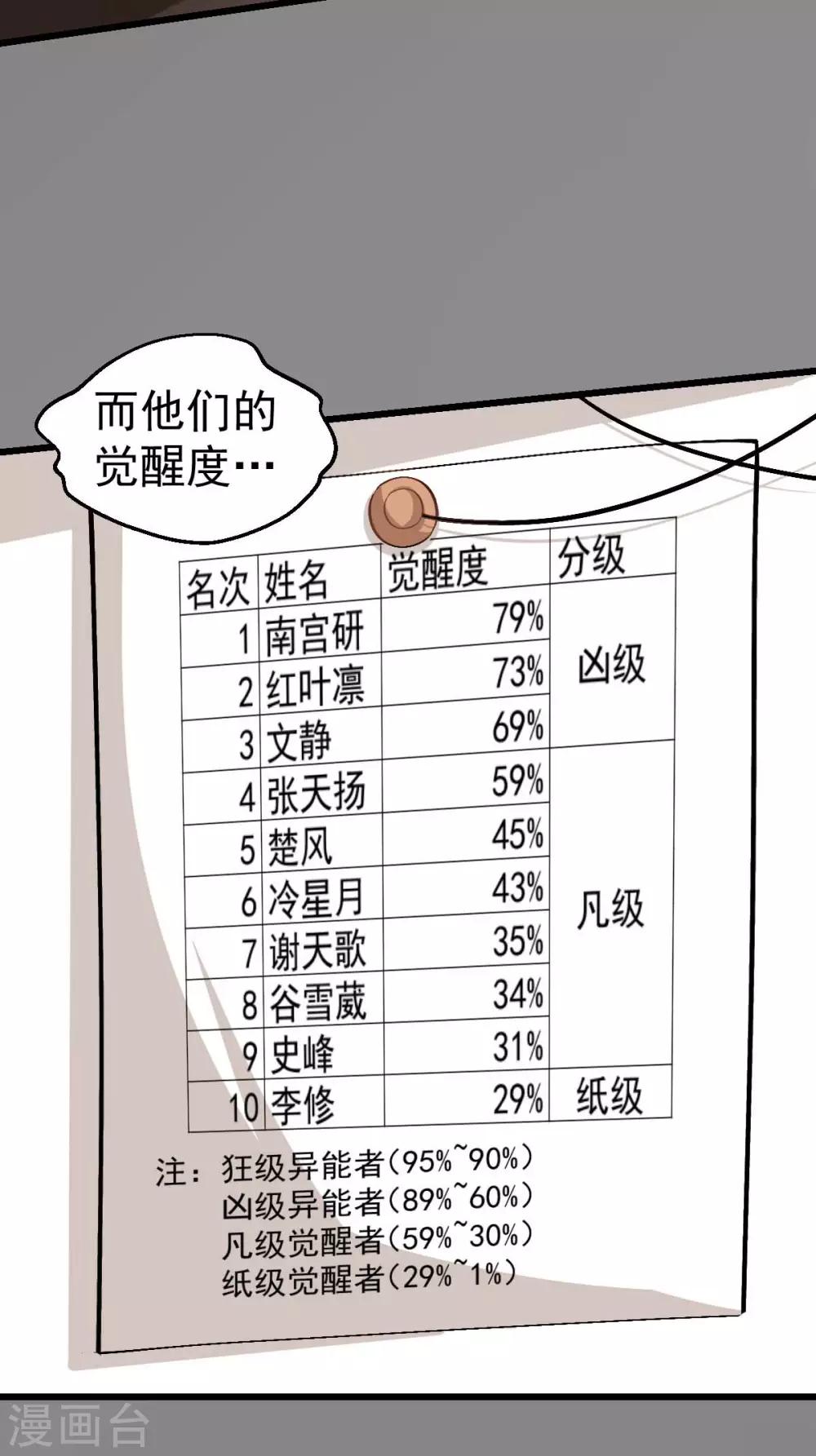《校园狂师》第121话 训练开启 第13页