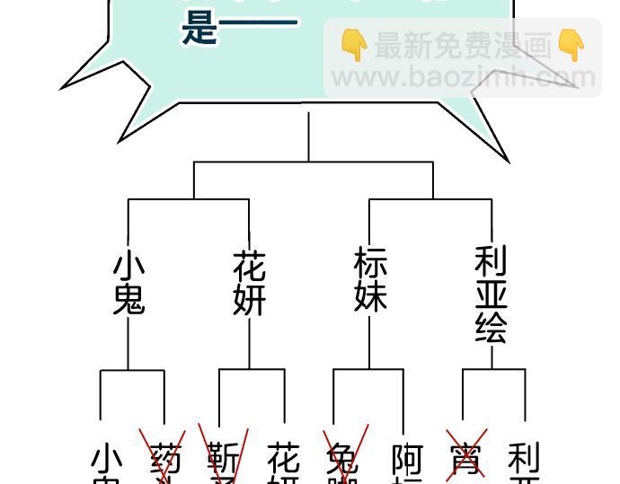 《恶果要冷冷端上》第287.5（II）话 休刊 第25页