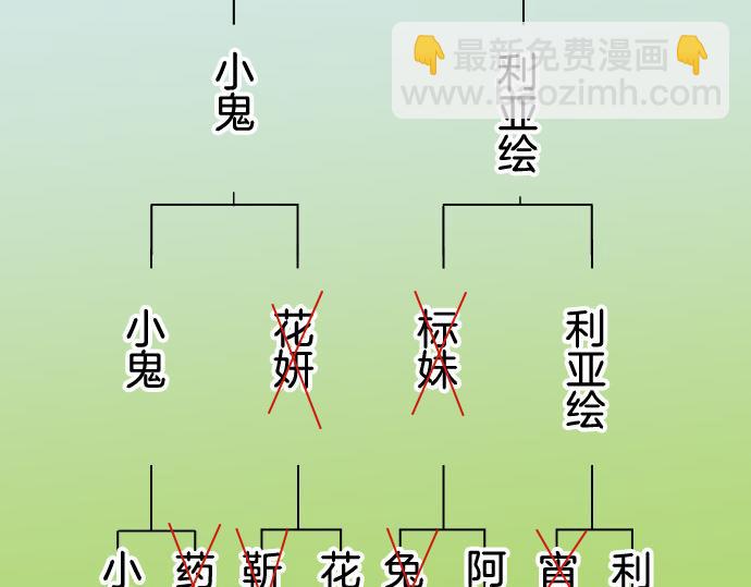《恶果要冷冷端上》第299.5话 休刊话 第39页