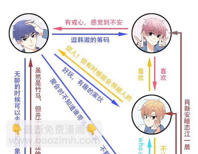 《青春期的大烦恼》第三十七话甜蜜的开始 第44页
