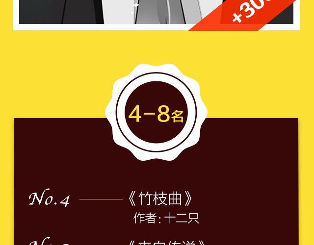 《全民打榜》11月榜单 整容游戏vs复仇高中，谁夺冠军？ 第41页