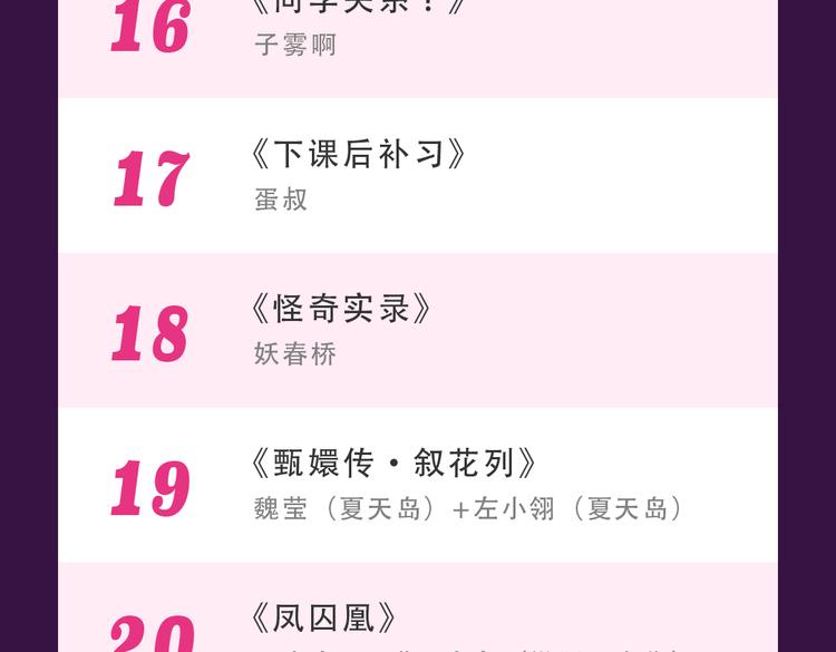 《全民打榜》本周榜单风云变幻 第26页