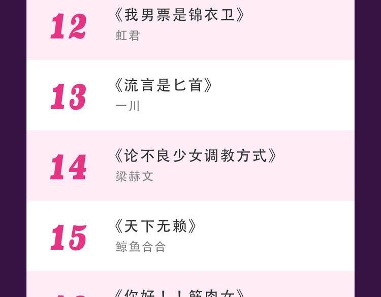 《全民打榜》《整容游戏》重返top1宝座！ 第25页