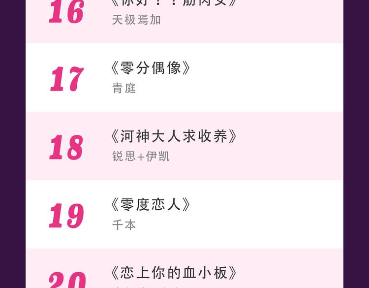 《全民打榜》《整容游戏》重返top1宝座！ 第26页