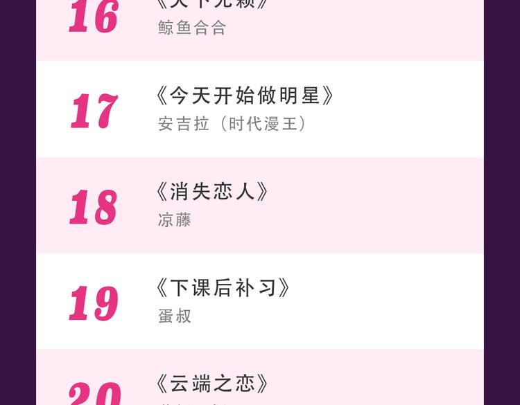 《全民打榜》新作品空降top1 第26页