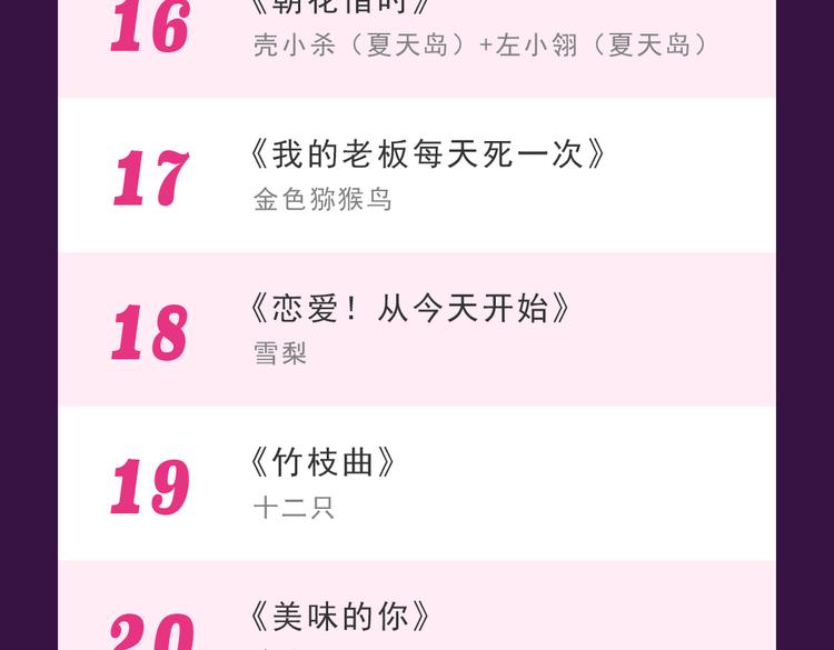 《全民打榜》第一名再次易主 第26页
