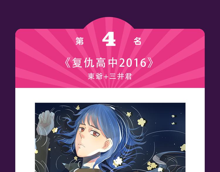 《全民打榜》本周TOP3变换莫测 第16页