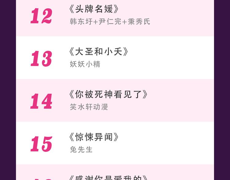 《全民打榜》本周TOP3变换莫测 第25页