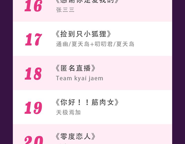 《全民打榜》本周TOP3变换莫测 第26页