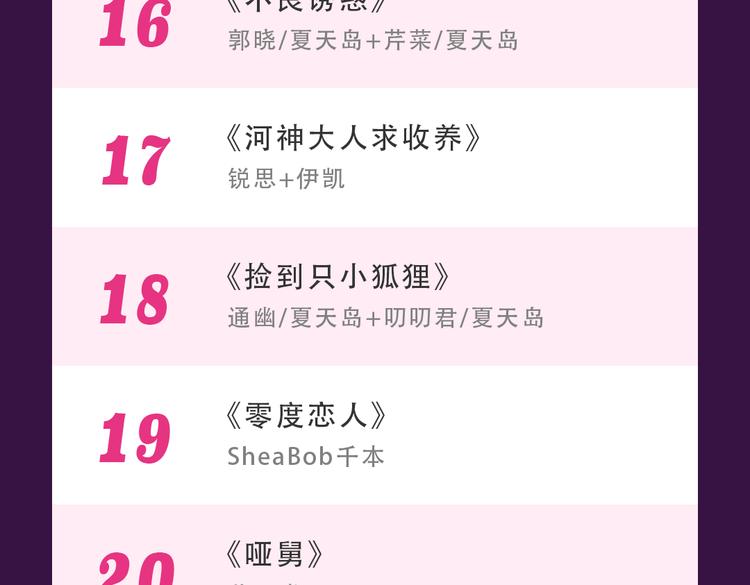 《全民打榜》《女巨人也要谈恋爱》晋级top3 第26页