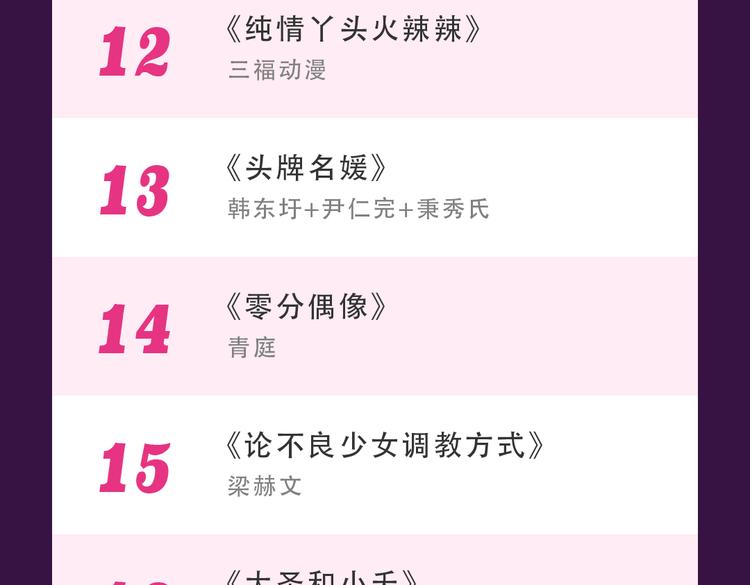 《全民打榜》《泡个皇太子》空降Top3 第25页