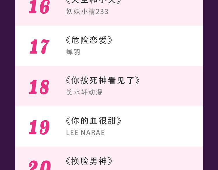 《全民打榜》《泡个皇太子》空降Top3 第26页