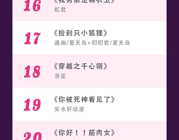 《全民打榜》《欧巴！我们离婚吧！》强势夺冠 第26页