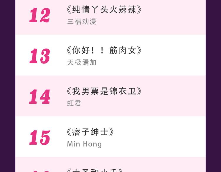 《全民打榜》《朝花惜时》晋级前三 第25页
