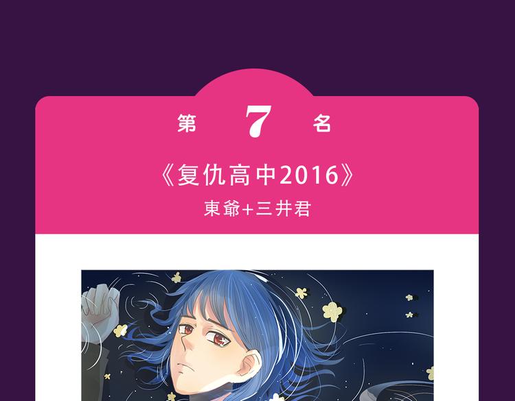 《全民打榜》《朝花惜时》晋级前三 第9页