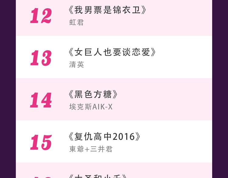 《全民打榜》《朝花惜时》荣登Top.1 第25页