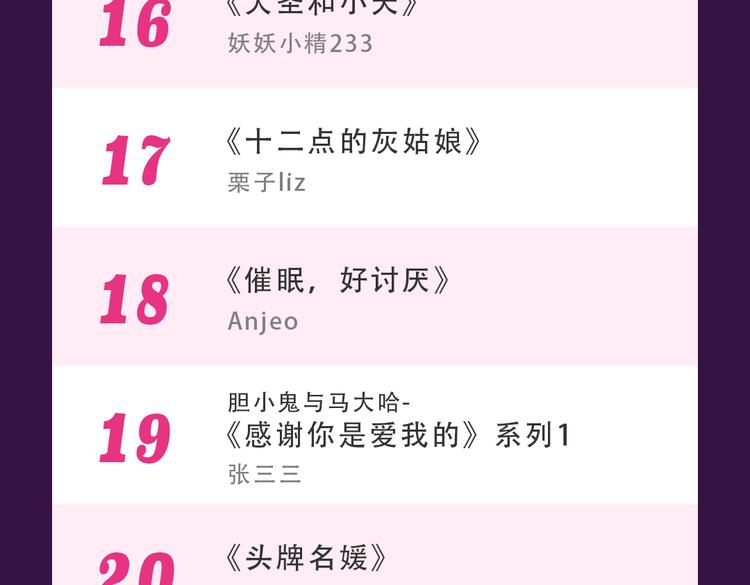 《全民打榜》《朝花惜时》荣登Top.1 第26页