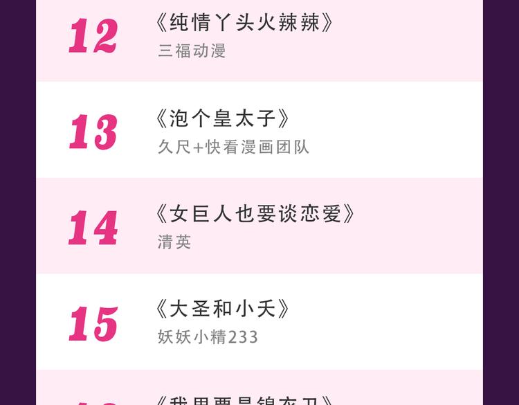《全民打榜》《密会情人》蝉联TOP.1 第25页