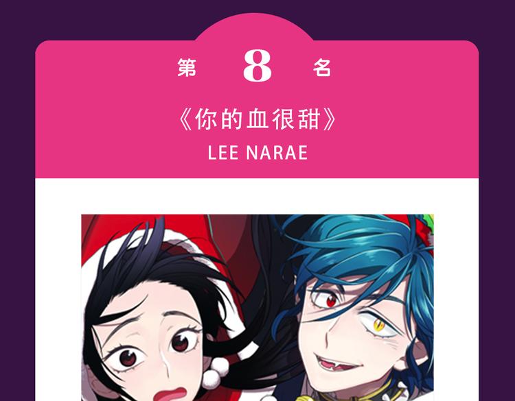 《全民打榜》《密会情人》蝉联TOP.1 第7页
