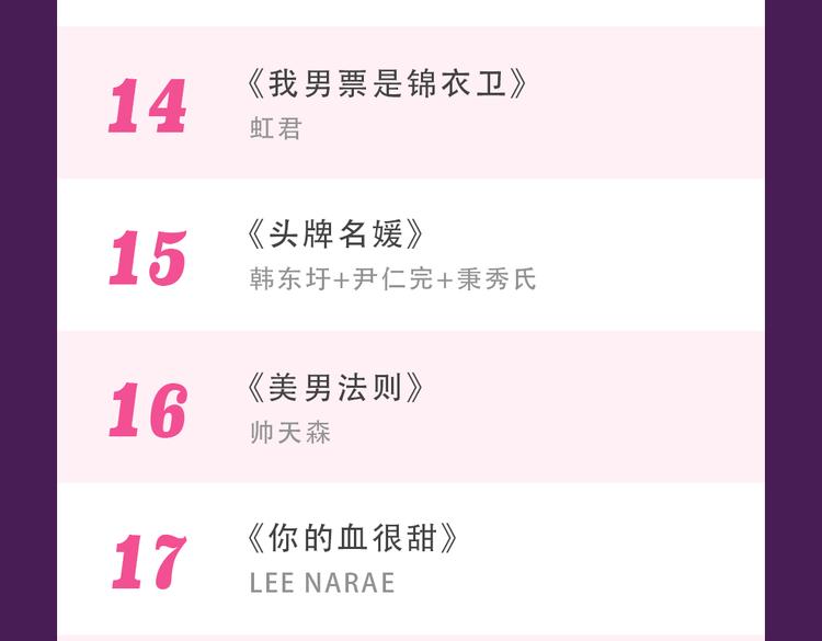 《全民打榜》《甜美的咬痕》强势来袭 第35页