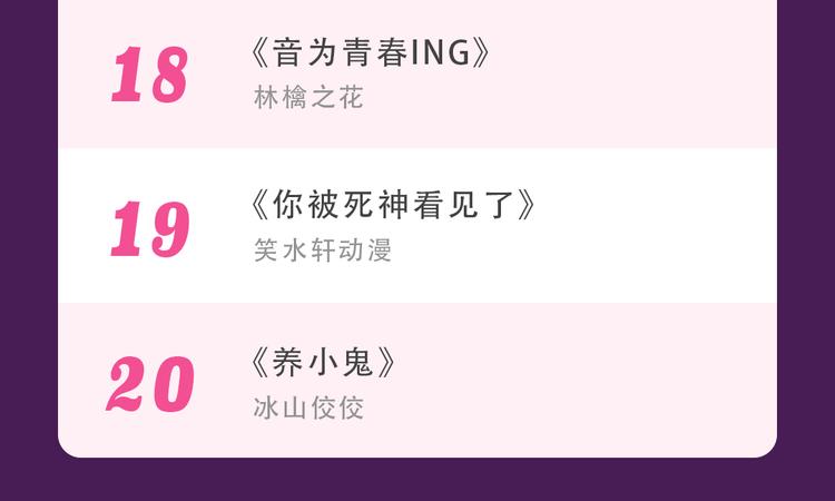 《全民打榜》《甜美的咬痕》强势来袭 第36页