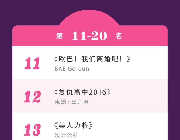《全民打榜》《朝花惜时》回归Top3 第34页