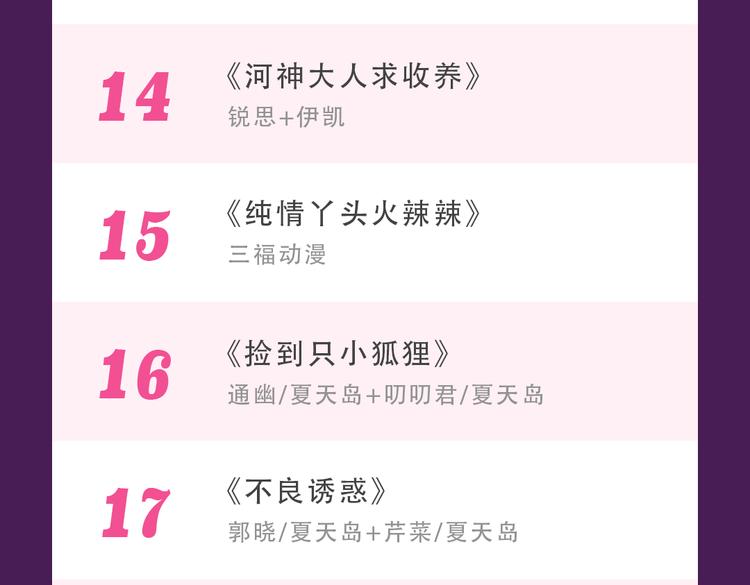《全民打榜》《朝花惜时》回归Top3 第35页