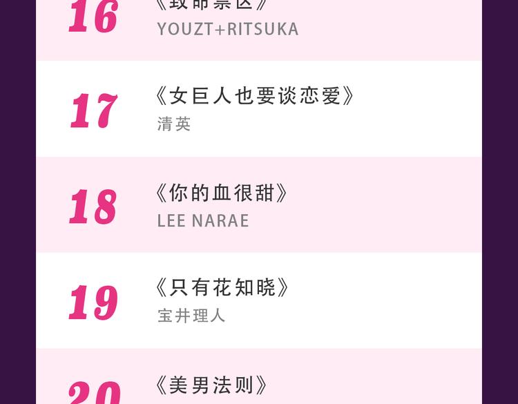 《全民打榜》《零分偶像》晋级TOP.3 第26页