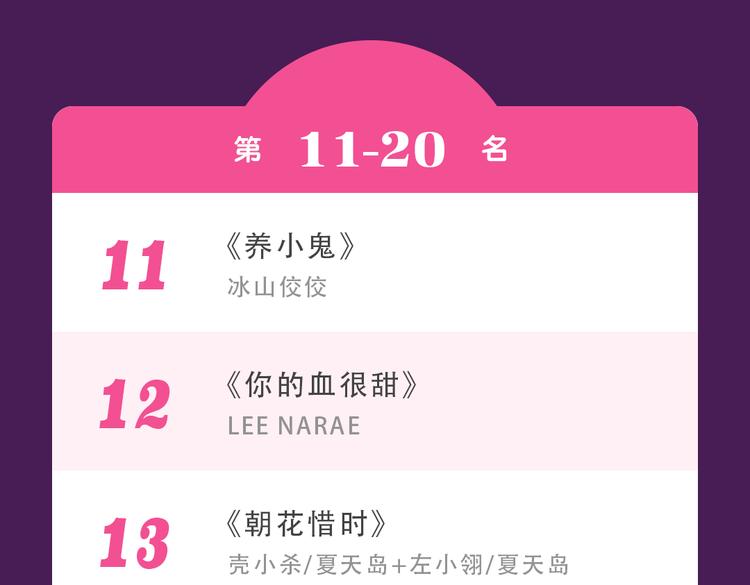 《全民打榜》《甜美的咬痕》蝉联榜首 第34页