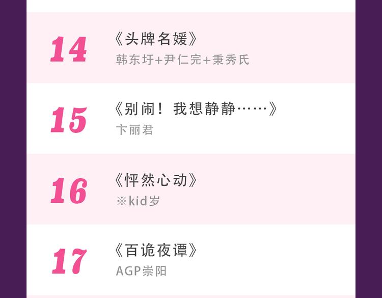 《全民打榜》《甜美的咬痕》蝉联榜首 第35页