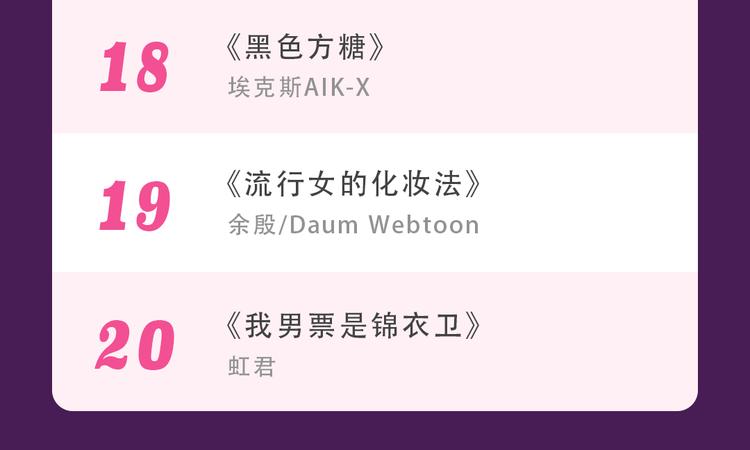 《全民打榜》《甜美的咬痕》蝉联榜首 第36页