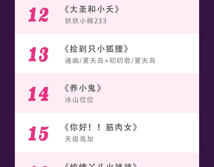 《全民打榜》《甜美的咬痕》重返top1 第25页