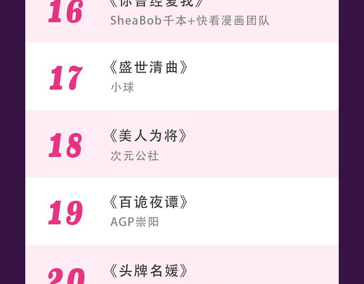 《全民打榜》《密会情人》本周TOP1 第26页