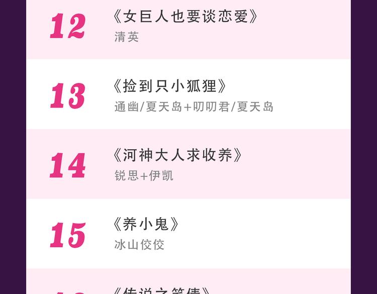 《全民打榜》《别粘人！我的被子》空降亚军 第25页