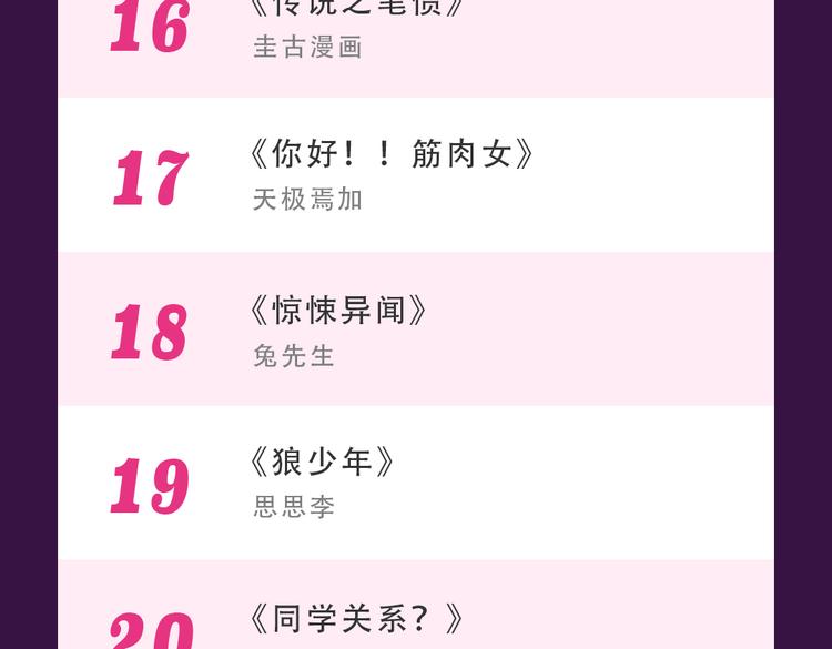 《全民打榜》《别粘人！我的被子》空降亚军 第26页