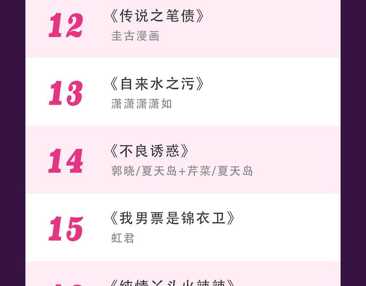 《全民打榜》《甜美的咬痕》稳坐冠军宝座 第25页