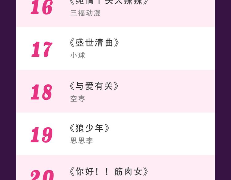 《全民打榜》《甜美的咬痕》稳坐冠军宝座 第26页