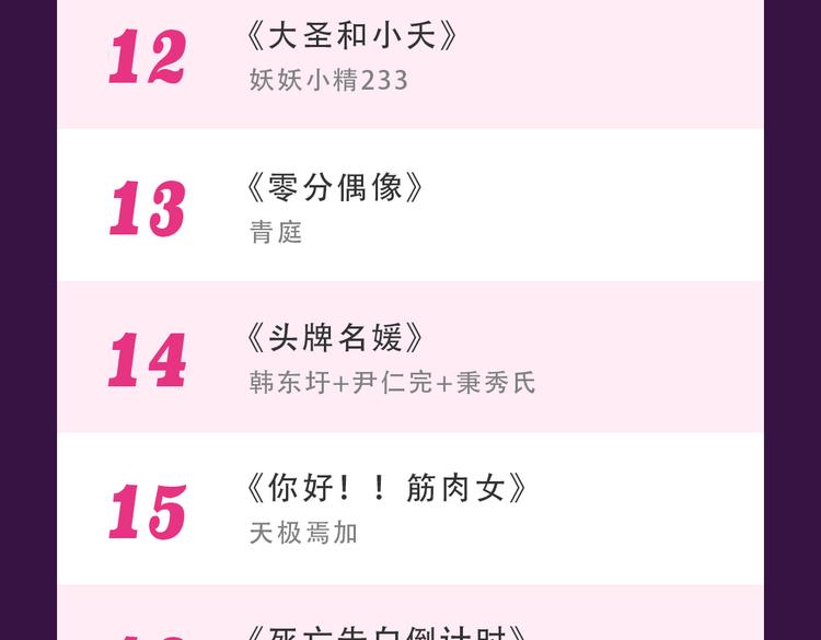《全民打榜》《甜美的咬痕》回归Top1 第25页