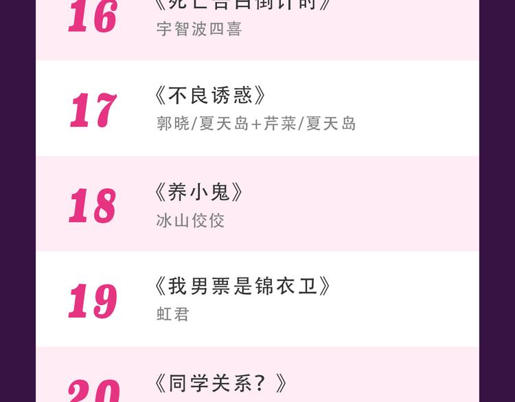 《全民打榜》《甜美的咬痕》回归Top1 第26页