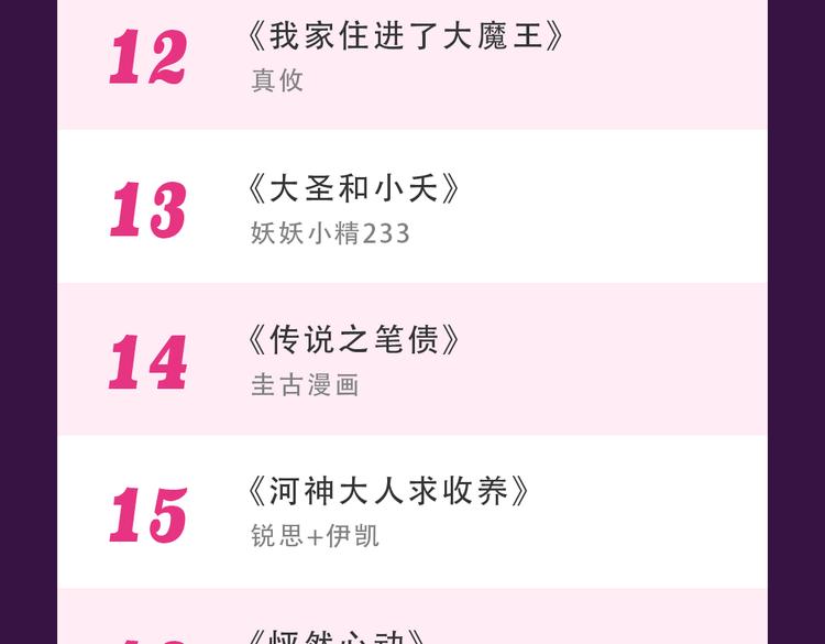 《全民打榜》《甜美的咬痕》霸坐榜首 第25页