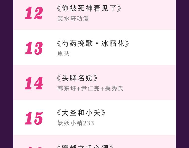 《全民打榜》《甜美的咬痕》蝉联冠军 第25页