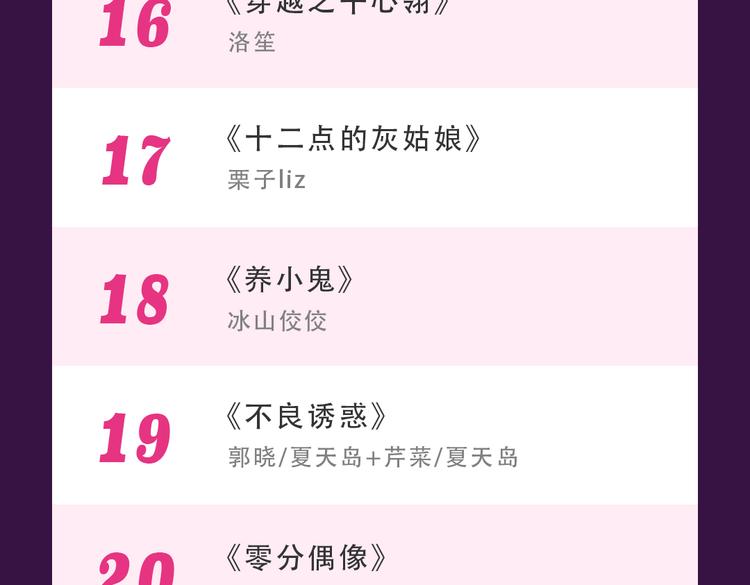 《全民打榜》《甜美的咬痕》蝉联冠军 第26页