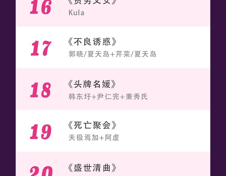 《全民打榜》《感谢你是爱我的》新作空降Top1 第26页