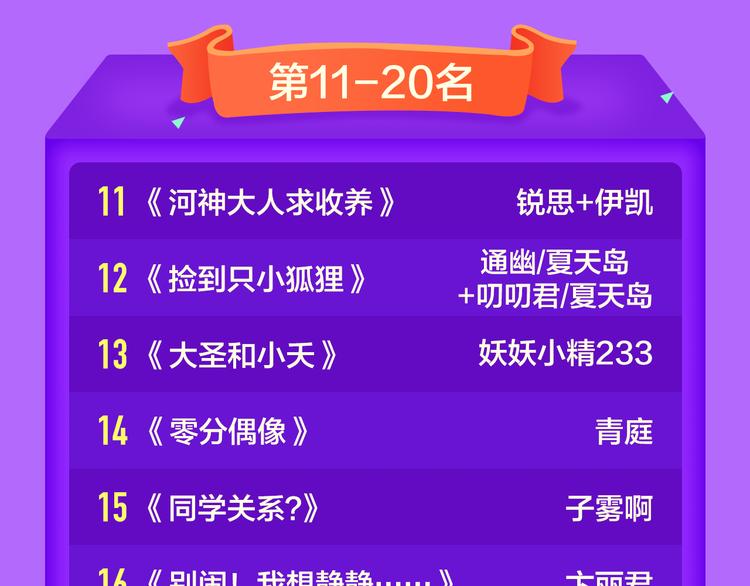 《全民打榜》《甜美的咬痕》夺冠归来 第22页